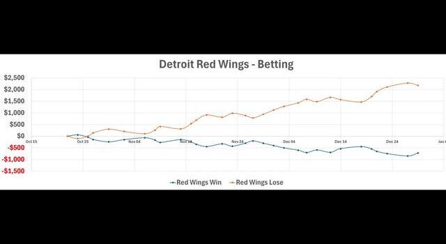 Red Wings Game Betting Strategy for Hockey Enthusiasts