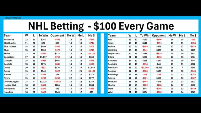 Master NHL Betting Strategies for Beginners