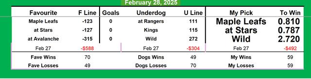 Cricket Betting Strategies